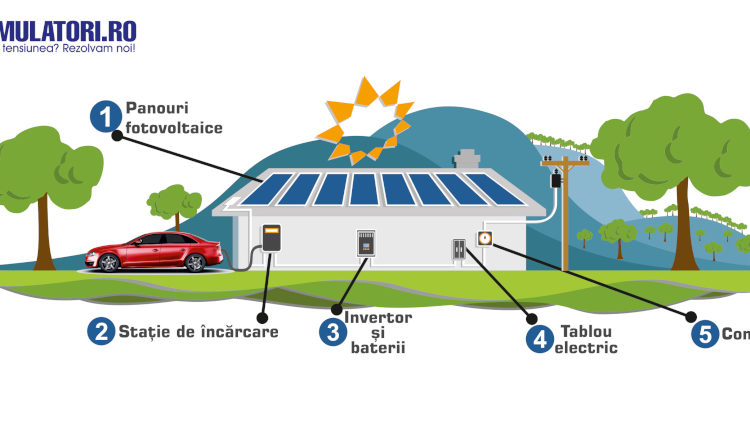 Programul Național Casa Verde