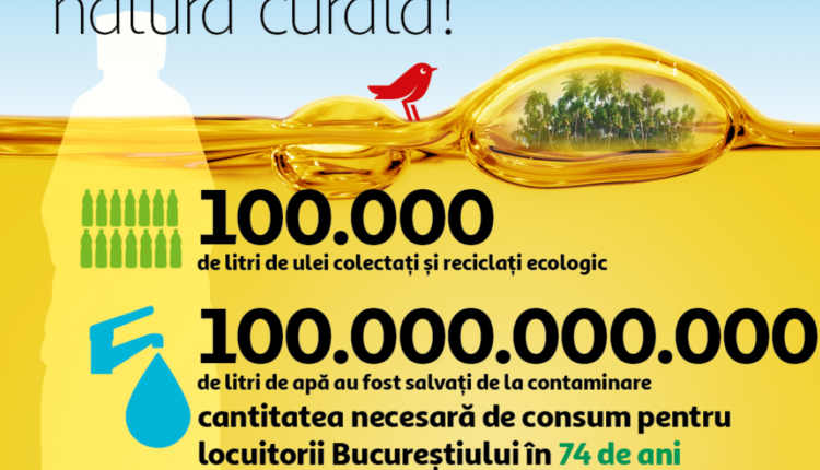 colectare a uleiului alimentar