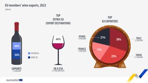 export vin